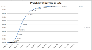 Delivery Probability